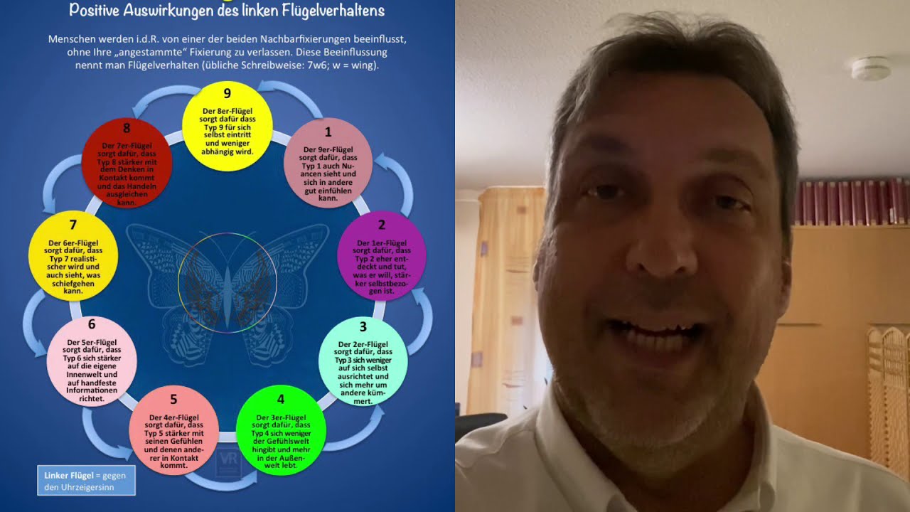 Enneagrammtyp 8 und seine beiden Flügel (8w7 = der Freigeist, 8w9 = der Sanftmütige)