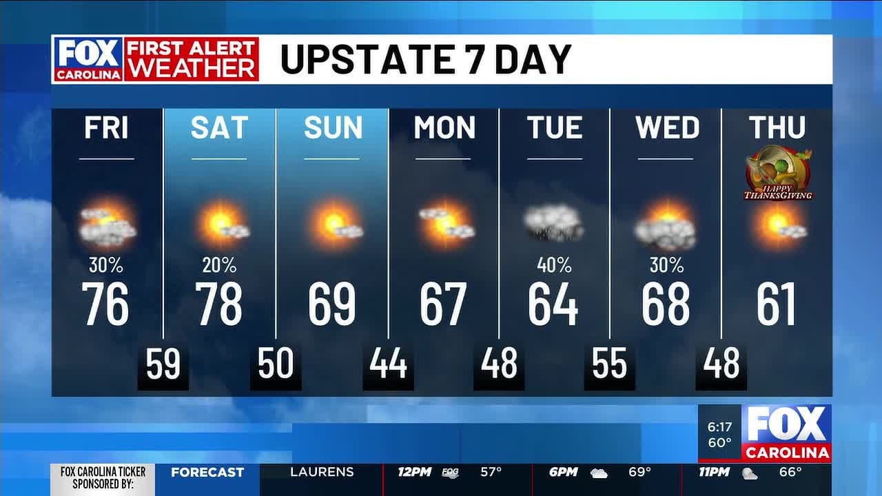 More record highs in jeopardy this weekend - YouTube