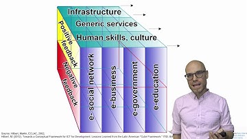 DT&SC 2-9: Playing Around with the ICT4D cube