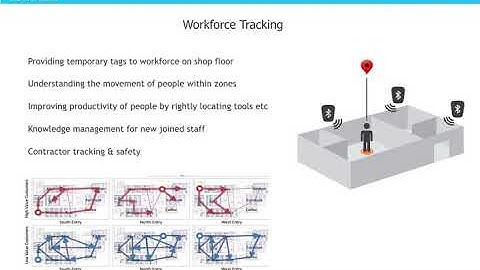 Indoor positioning systems ; inventory asset, worker, production workflow tracking