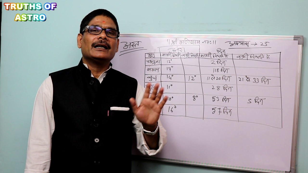 Kundali Vishleshan 25, How to calculate and analyze combust in