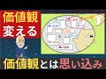 価値観を変える方法【価値観とは思い込み】価値観が変わった体験談
