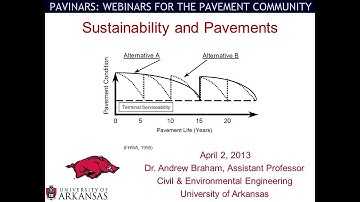 Pavinar: Sustainability and Pavements