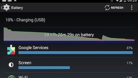 Google Play Services Battery Drain Fix for CM based ROM