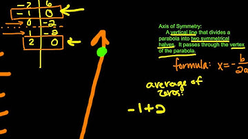 Section 9.2 - Characteristics of Quadratic Functions