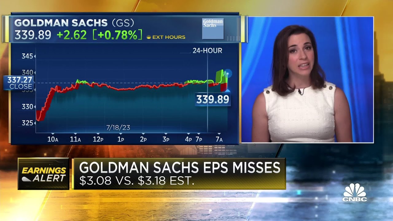 Goldman Sachs misses on profit after hits from GreenSky, real estate
