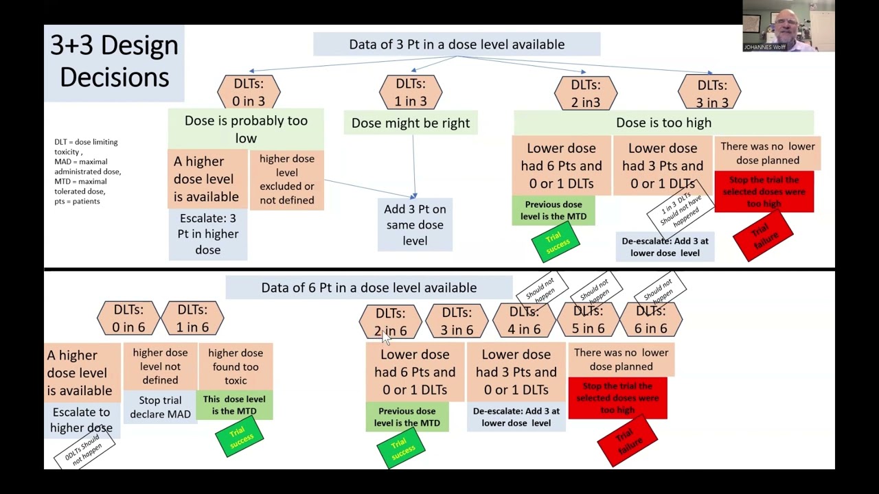 3+3 design and more about phase 1 - YouTube