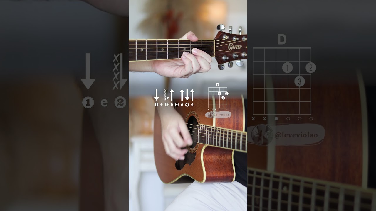 I Can See Clearly Now - Jimmy Cliff | Chords and Strumming Pattern