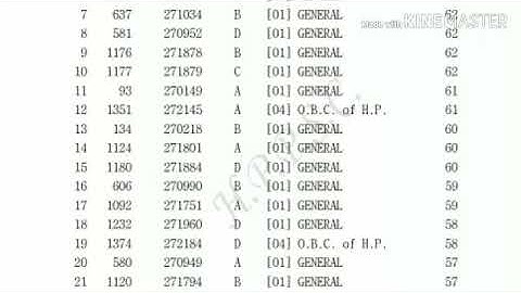 HPPSC Assistant Engineer Civil Written Merit List | Held on - 16 Oct 2016 |