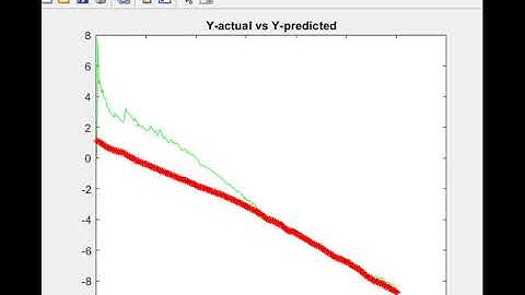Localization in a known map Mobile Robotics