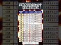 受給するならいつ？年金損益分岐点2#投資#転職#貯金