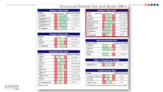 NutrEval Test Interpretation (EMFA)