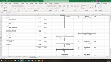 ACCT2311   Chapter 2   Problem 2 2A