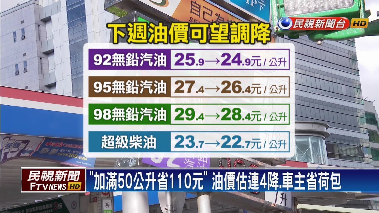 武漢肺炎－國際原油跌不停 國內油價有望連4降！－民視新聞
