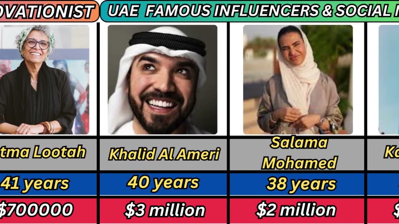 Icons of the UAE's Celebrities Who Are Making Waves Worldwide!