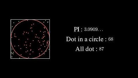 Estimating Pi using Monte Carlo Simulation (Manim python)
