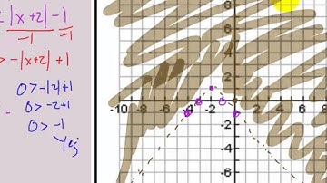 Alg2 - Week 6 - 2-8 Two Variable Inequalities