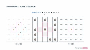 Problem Solving: Jane and The Frost Giants (LightOJ) [বাংলা]