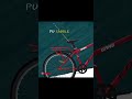 cycle market | wholesale rate | cheapest price Gang foxy for best price contact at 9011071901 #cycle