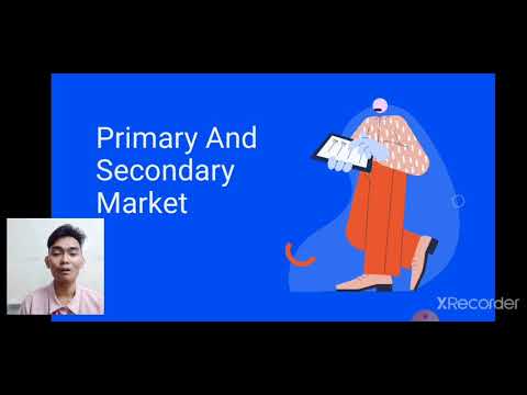 ENTREPRENEURSHIP Chapter 2 (Lesson 1&2) - YouTube