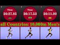 10,000m Men's Athletics - Comparison