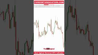 Best Agimat Reversal MT4 Indicator Best Agimat Reversal MT4 Indicator