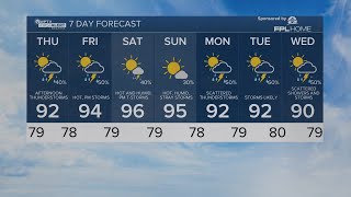 Wednesday 11pm weathercast