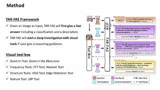 [CVPR 2026] TAR-FAS: A Tool-Augmented Reasoning MLLM Framework for Generalizable Face Anti-Spoofing