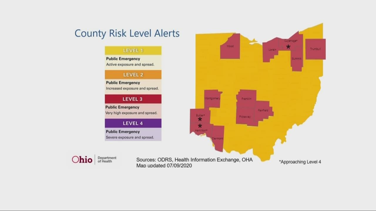Lorain and Summit Counties are now a Level 3 Risk for COVID19 YouTube