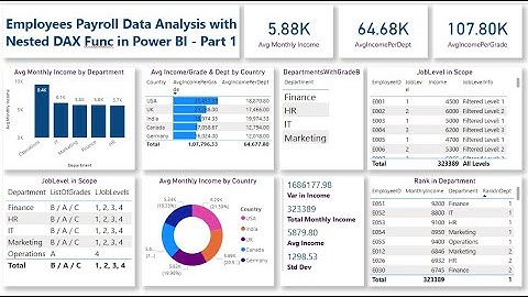 Employees Payroll Data Analysis with Nested DAX Functions in Power BI   Part 1