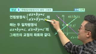 일차함수14 연립일차방정식의 해와 그래프