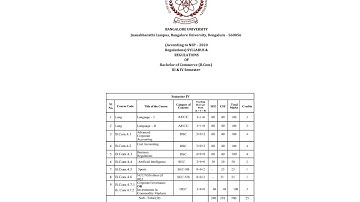 Bcom 4thsem Syllabus of Bangalore University Nep( Bengaluru University)