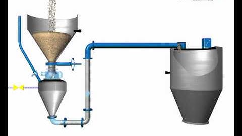 Dense Phase Pump for Pneumatic Conveying from Clyde Process