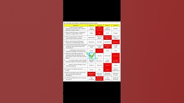 Computer 9th MCQs Answer Key Fbise Exams|9th Computer MCQs Solution Computer Mcqs Key Class 9 Today