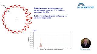 Grinding Doc Video 52 Workpiece Waviness In Terms Of Upr How It Works From First Principles.