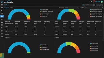 Understanding Network Observability | Why It Matters More Than Ever