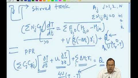Nonisothermal Reactor Operations