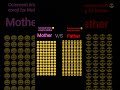 Mother V/S Father #viral #funny #trendingshorts #trendingvideo #trending #emoji #edit ######