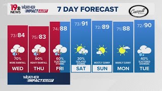 Weather Impact Alert: Tropical Storm Debby