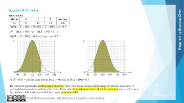 VCAA Mathematical Methods 2012 Exam 1 - Question 8