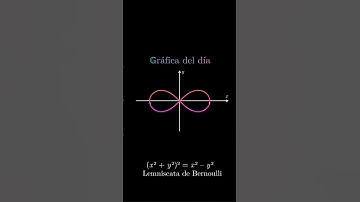 La Lemniscata de Bernoulli: Una curva con historia y elegancia
