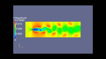 OpenFOAM - External Flow Around A Square