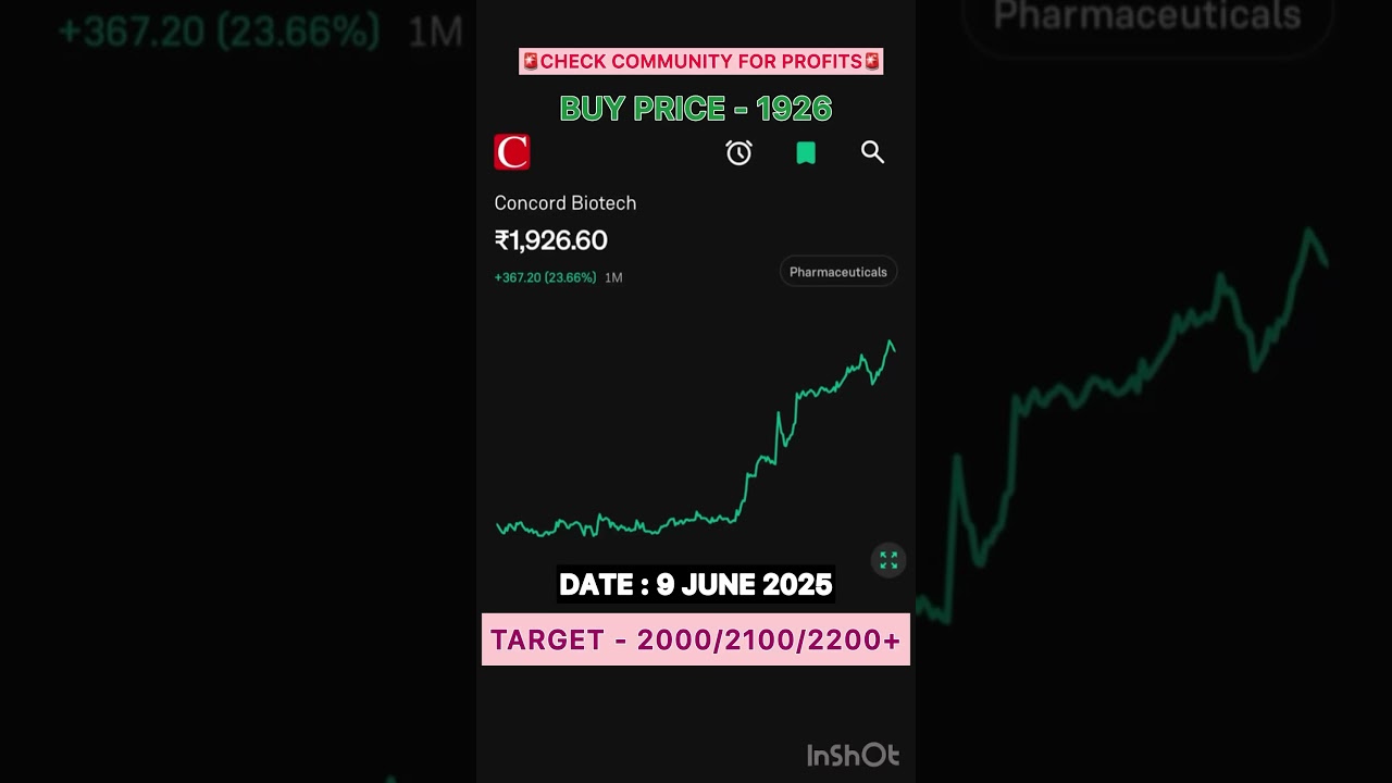 Concord Biotech | Pharma stocks are in great momentum | 