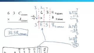 Multiplication in Different Bases