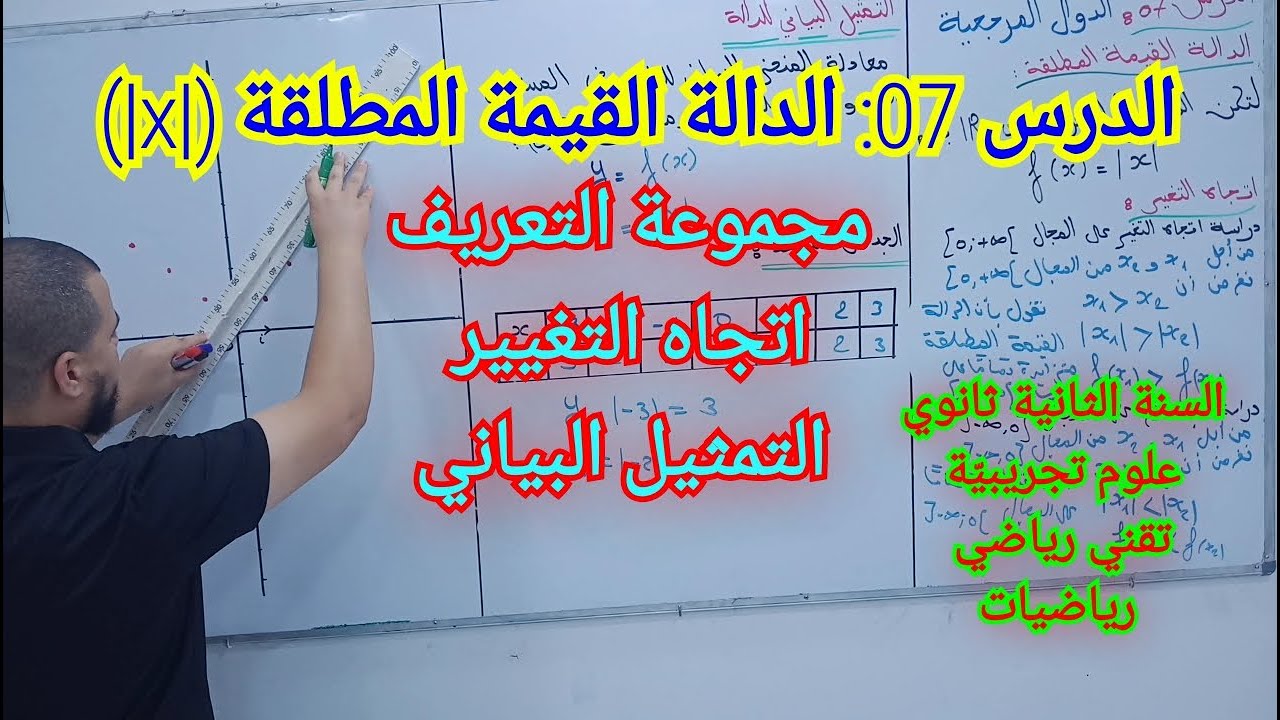 الدرس 07: الدوال المرجعية ( الدالة القيمة المطلقة) للسنة الثانية ثانوي جميع الشعب العلمية