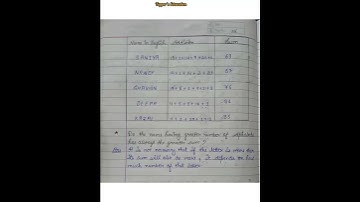 Class 6th,7th,8th || Maths Activity Sheet || S.no. 33 || English Medium || 25/02/2022.