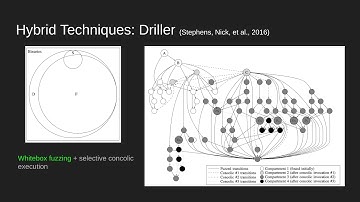 Symbolic Execution: What you wish you knew months ago...