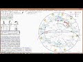 Understanding The 'Babylonian' Chart.  Babylonian Astrology.