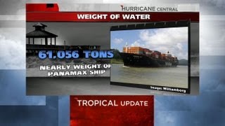 How Strong is a Storm Surge?