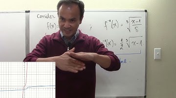141_F014:  Inverse Functions - Part II